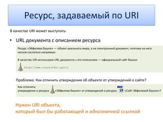 Семантика в WWW
Человек Комп
?Машины не знают
концепты естественного языка
?
 