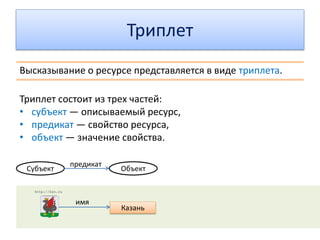 Семантический поиск
Семантический поиск — поиск не по ключевым словам,
а по смыслу
Ноутбуки с объемом памяти > 8GB по цене до $1000
10 самых длинных рек России
Какие американские президенты родились в Техасе?
Насколько подорожала стоимость тарифа электроэнергии за 2014 год?
Сколько мужей было у Аллы Пугачевой?
 