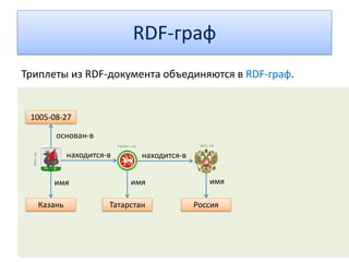 Семантика
• Цель коммуникации — передать от отправителя получателю информацию
об объекте реального мира или ситуации
• Однако передать информацию напрямую («прямо в мозг») невозможно
• Поэтому, информация записывается на некотором языке с определенным
синтаксисом в виде последовательности знаков (напр., знаков или букв)
• Последовательность символов можно легко передать (в виде речи, письма)
• Получатель восстанавливает исходную информацию с помощью семантики
«Земля вращается вокруг Солнца» «Земля вращается вокруг Солнца»
Семантика
 