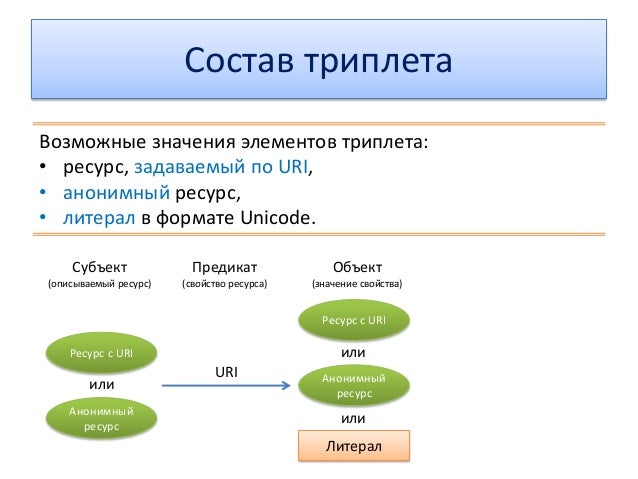 Какой альтернативный формат представления. Какой альтернативный формат представления