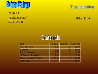 Materials Transportation Bike-$200 Advertising $149.95-yexttags.com/advertising 