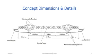 Concept Dimensions & Details
25-Jan-19 Majzoob Mohammed Arbab 4
 