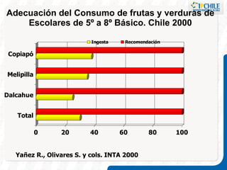 Adecuación del Consumo de frutas y verduras de Escolares de 5º a 8º Básico. Chile 2000 Yañez R., Olivares S. y cols. INTA 2000 