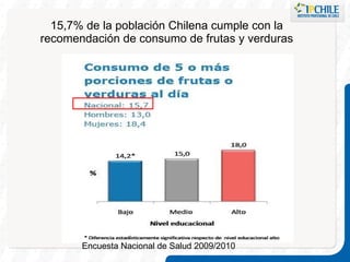 15,7% de la población Chilena cumple con la recomendación de consumo de frutas y verduras Encuesta Nacional de Salud 2009/2010 