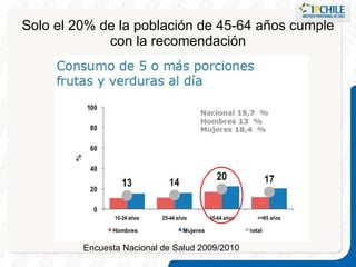 Solo el 20% de la población de 45-64 años cumple con la recomendación Encuesta Nacional de Salud 2009/2010 