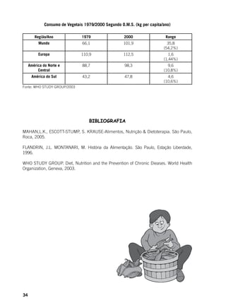 34
Consumo de Vegetais 1979/2000 Segundo O.M.S. (kg per capita/ano)
Região/Ano 1979 2000 Range
Mundo 66,1 101,9 35,8
(54,2%)
Europa 110,9 112,5 1,6
(1,44%)
América do Norte e
Central
88,7 98,3 9,6
(10,8%)
América do Sul 43,2 47,8 4,6
(10,6%)
Fonte: WHO STUDY GROUP/2003
BIBLIOGRAFIA
MAHAN,L.K., ESCOTT-STUMP, S. KRAUSE-Alimentos, Nutrição & Dietoterapia. São Paulo,
Roca, 2005.
FLANDRIN, J.L. MONTANARI, M. História da Alimentação. São Paulo, Estação Liberdade,
1996.
WHO STUDY GROUP. Diet, Nutrition and the Prevention of Chronic Dieases. World Health
Organization, Geneva, 2003.
 