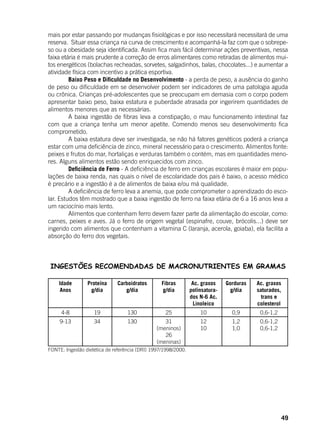 49
mais por estar passando por mudanças fisiológicas e por isso necessitará necessitará de uma
reserva. Situar essa criança na curva de crescimento e acompanhá-la faz com que o sobrepe-
so ou a obesidade seja identificada. Assim fica mais fácil determinar ações preventivas, nessa
faixa etária é mais prudente a correção de erros alimentares como retiradas de alimentos mui-
tos energéticos (bolachas recheadas, sorvetes, salgadinhos, balas, chocolates...) e aumentar a
atividade física com incentivo a prática esportiva.
	 Baixo Peso e Dificuldade no Desenvolvimento - a perda de peso, a ausência do ganho
de peso ou dificuldade em se desenvolver podem ser indicadores de uma patologia aguda
ou crônica. Crianças pré-adolescentes que se preocupam em demasia com o corpo podem
apresentar baixo peso, baixa estatura e puberdade atrasada por ingerirem quantidades de
alimentos menores que as necessárias.
	 A baixa ingestão de fibras leva a constipação, o mau funcionamento intestinal faz
com que a criança tenha um menor apetite. Comendo menos seu desenvolvimento fica
comprometido.
	 A baixa estatura deve ser investigada, se não há fatores genéticos poderá a criança
estar com uma deficiência de zinco, mineral necessário para o crescimento. Alimentos fonte:
peixes e frutos do mar, hortaliças e verduras também o contém, mas em quantidades meno-
res. Alguns alimentos estão sendo enriquecidos com zinco.
	 Deficiência de Ferro - A deficiência de ferro em crianças escolares é maior em popu-
lações de baixa renda, nas quais o nível de escolaridade dos pais é baixo, o acesso médico
é precário e a ingestão é a de alimentos de baixa e/ou má qualidade.
	 A deficiência de ferro leva a anemia, que pode comprometer o aprendizado do esco-
lar. Estudos têm mostrado que a baixa ingestão de ferro na faixa etária de 6 a 16 anos leva a
um raciocínio mais lento.
	 Alimentos que contenham ferro devem fazer parte da alimentação do escolar, como:
carnes, peixes e aves. Já o ferro de origem vegetal (espinafre, couve, brócolis...) deve ser
ingerido com alimentos que contenham a vitamina C (laranja, acerola, goiaba), ela facilita a
absorção do ferro dos vegetais.
INGESTÕES RECOMENDADAS DE MACRONUTRIENTES EM GRAMAS
Idade
Anos
Proteína
g/dia
Carboidratos
g/dia
Fibras
g/dia
Ac. graxos
polinsatura-
dos N-6 Ac.
Linoleico
Gorduras
g/dia
Ac. graxos
saturados,
trans e
colesterol
4-8 19 130 25 10 0,9 0,6-1,2
9-13 34 130 31
(meninos)
26
(meninas)
12
10
1,2
1,0
0,6-1,2
0,6-1,2
FONTE: Ingestão dietética de referência (DRI) 1997/1998/2000.
	
 