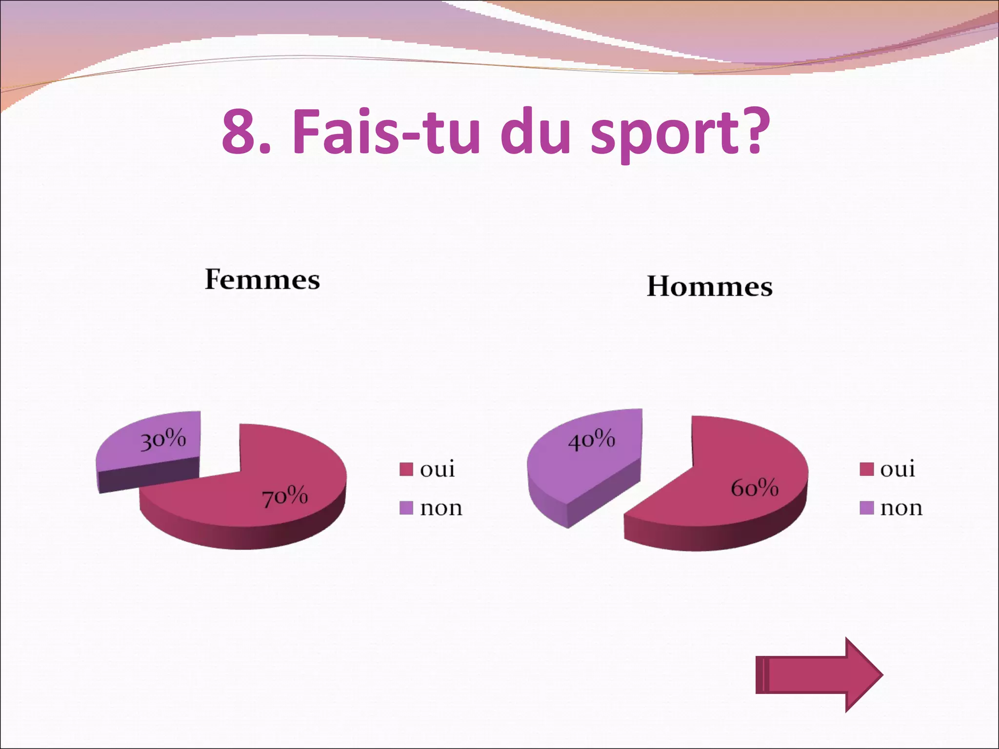 8. Fais-tu du sport?