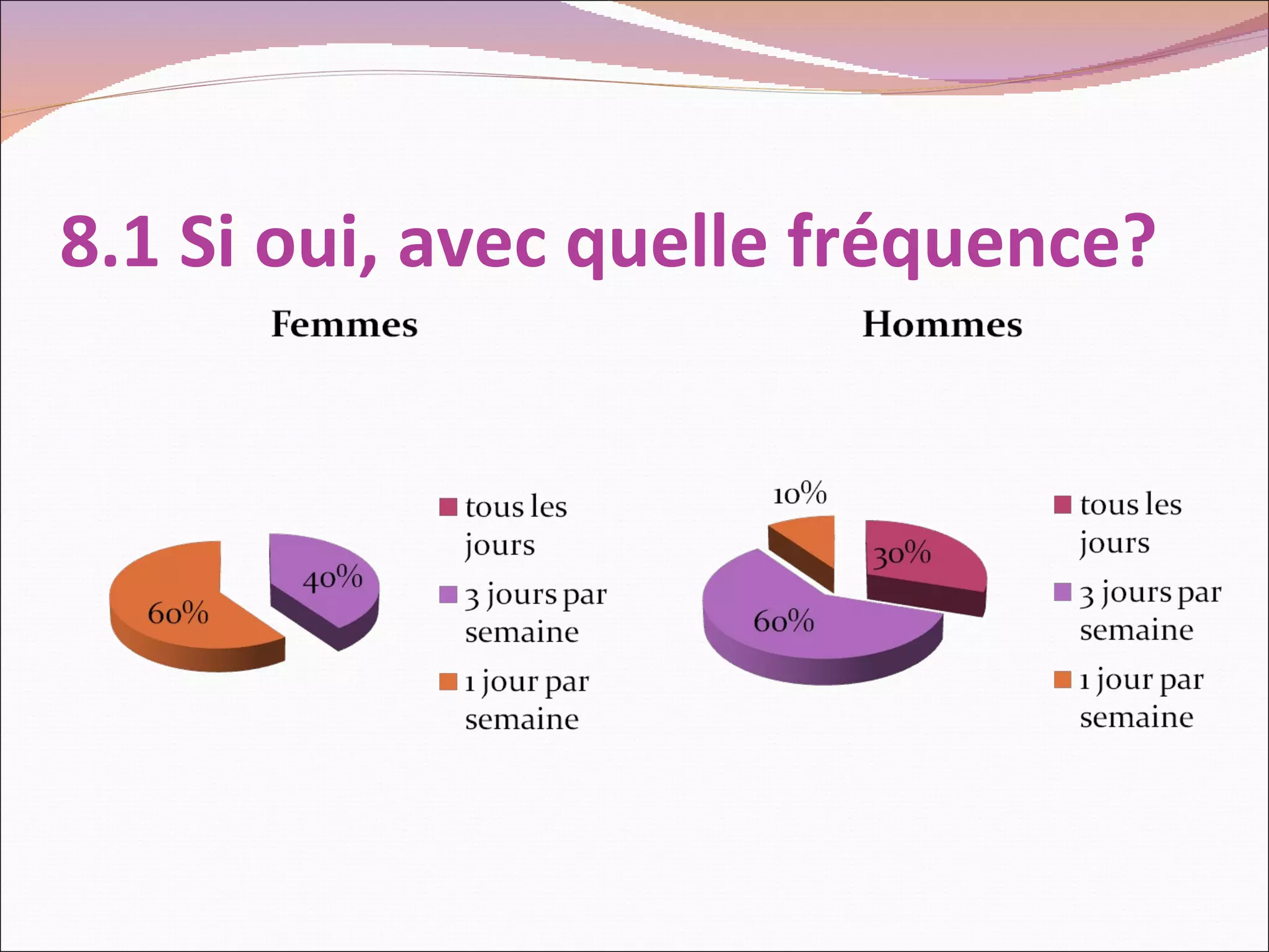 8.1 Si oui, avec quelle fréquence?