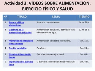 Actividad 3: VÍDEOS SOBRE ALIMENTACIÓN,
EJERCICIO FÍSICO Y SALUD
Nº TÍTULO LEMA TIEMPO
1 Buenos hábitos
alimenticios.
Somos lo que comemos. 14 m. 20 s.
2 El camino de la
alimentación saludable.
Alimentación saludable, actividad física
y beber mucha agua.
12 m. 15 s.
3 Promoviendo hábitos de
vida saludable.
Alimentación saludable y completa. 5 m. 15 s.
4 Comida saludable. Para los… 2 m. 24 s.
5 Pirámide Alimentación
Nueva
Pasos hacia una mejor salud. 2 m. 05 s.
6 Importancia del ejercicio
físico.
El ejercicio, la condición física y la salud. 1 m. 48 s.
 