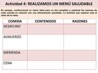 Actividad 4: REALIZAMOS UN MENÚ SALUDABLE
COMIDA CONTENIDOS RAZONES
DESAYUNO
ALMUERZO
MERIENDA
CENA
En parejas, confeccionad un menú ideal para un día completo y explicad las razones de
cada comida en relación con una alimentación saludable. Lo tendréis que explicar ante el
resto de la clase.
 