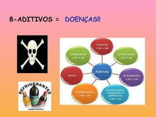 8-ADITIVOS =  DOENÇAS!! 