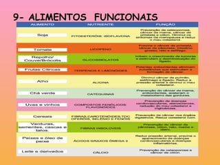 9- ALIMENTOS  FUNCIONAIS 