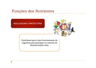 Funções dos Nutrientes


REGULADORA E PROTECTORA




      Contribuem para o bom funcionamento do
      organismo, pois participam no controlo de
               diversas funções vitais.
 