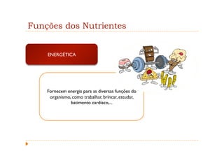 Funções dos Nutrientes


    ENERGÉTICA




    Fornecem energia para as diversas funções do
     organismo, como trabalhar, brincar, estudar,
               batimento cardíaco,...
 