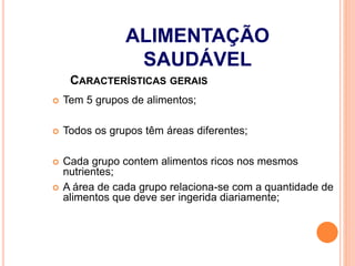 CARACTERÍSTICAS GERAIS
 Tem 5 grupos de alimentos;
 Todos os grupos têm áreas diferentes;
 Cada grupo contem alimentos ricos nos mesmos
nutrientes;
 A área de cada grupo relaciona-se com a quantidade de
alimentos que deve ser ingerida diariamente;
ALIMENTAÇÃO
SAUDÁVEL
 