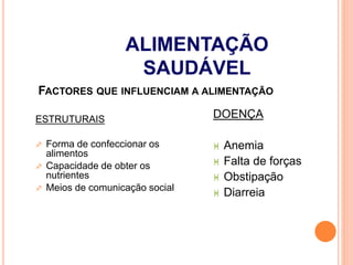 FACTORES QUE INFLUENCIAM A ALIMENTAÇÃO
ESTRUTURAIS
 Forma de confeccionar os
alimentos
 Capacidade de obter os
nutrientes
 Meios de comunicação social
DOENÇA
 Anemia
 Falta de forças
 Obstipação
 Diarreia
ALIMENTAÇÃO
SAUDÁVEL
 