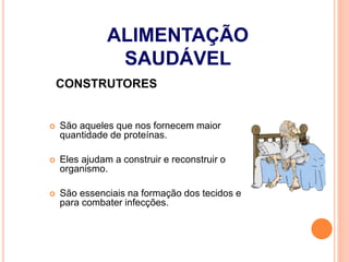 CONSTRUTORES
 São aqueles que nos fornecem maior
quantidade de proteínas.
 Eles ajudam a construir e reconstruir o
organismo.
 São essenciais na formação dos tecidos e
para combater infecções.
ALIMENTAÇÃO
SAUDÁVEL
 