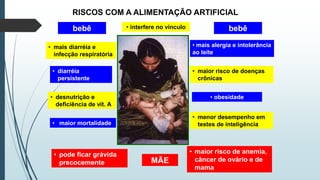 • interfere no vínculo
• mais alergia e intolerância
ao leite
• maior risco de doenças
crônicas
• obesidade
• menor desempenho em
testes de inteligência
• maior risco de anemia,
câncer de ovário e de
mama
• pode ficar grávida
precocemente
• mais diarréia e
infecção respiratória
• diarréia
persistente
• desnutrição e
deficiência de vit. A
• maior mortalidade
MÃE
RISCOS COM A ALIMENTAÇÃO ARTIFICIAL
bebê
bebê
 