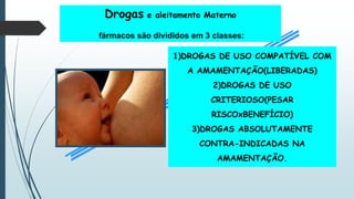 Drogas e aleitamento Materno
fármacos são divididos em 3 classes:
1)DROGAS DE USO COMPATÍVEL COM
A AMAMENTAÇÃO(LIBERADAS)
2)DROGAS DE USO
CRITERIOSO(PESAR
RISCOxBENEFÍCIO)
3)DROGAS ABSOLUTAMENTE
CONTRA-INDICADAS NA
AMAMENTAÇÃO.
 