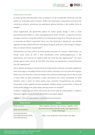 31Programa Nacional para a Promoção da Alimentação Saudável
Alimentação Vegetariana em Idade Escolar, 2016
Ácidos gordos essenciais
Os ácidos gordos polinsaturados, como os ómega 3 e 6 são considerados essenciais, pois não
podem ser sintetizados pelos humanos. Ambos são importantes componentes estruturais das
membranas celulares, precursores de mediadores lipídicos bioativos e são também fonte de
energia79
.
Dietas vegetarianas são geralmente pobres em ácidos gordos ómega 3 como o ácido
docosahexaenóico (DHA) e o ácido eicosapentaenóico (EPA). Contudo, o organismo humano
consegue converter o ácido alfa-linolénico (um ácido gordo ómega 3) em EPA que, por sua vez,
é convertido em DHA. É importante referir que esta conversão é afetada por uma elevada
ingestão de ácido linoleico (LA) (um ácido gordo ómega 6), pelo que o rácio ómega 6: ómega 3
deve ser sempre tido em consideração80
.
Relativamente aos níveis séricos de ácidos gordos essenciais em crianças e adolescentes, um
estudo relata níveis de EPA e DHA semelhantes entre ovolactovegetarianos e não
vegetarianos, mas menores em veganos (63% dos níveis dos não vegetarianos)81
. Um outro
estudo, aponta níveis séricos de DHA 40% mais baixos em vegetarianos comparativamente
com não vegetarianos82
.
Com o objetivo de adequar o fornecimento de ácidos gordos essenciais, uma dieta vegetariana
deve incluir algas e microalgas (fontes de EPA e DHA) e alimentos ricos em ácido alfa-linolénico
(ALA), tais como sementes e óleos de linhaça, chia e cânhamo, beldroegas, soja (e óleo de soja)
e nozes. Deve ser dada preferência a óleos alimentares com menor quantidade de ácido
linoleico, como o azeite. Os ácidos gordos trans, presentes frequentemente em produtos
processados e óleos vegetais de baixa qualidade, também podem comprometer a síntese de
ácidos gordos ómega 3 de cadeia longa, pelo que devem ser evitados80
.
A tabela 3 mostra algumas fontes alimentares dos vários tipos de ácidos gordos e a tabela 4
representa algumas fontes de ácido alfa-linolénico de origem vegetal.
TABELA 3 – Tipos de ácidos gordos e respetivas fontes alimentares
Ácidos Gordos Fontes
Ácido linoleico Óleos vegetais: girassol, soja, cártamo, algodão, milho
Ácido alfa-linolénico
Sementes de linhaça, óleo de canola, soja, leguminosas,
nozes, beldroegas
Eicosapentaenóico,
Docosapentaenóico (DPA),
Docosahexaenóico
Algas, ovos de galinhas alimentadas com algas
 