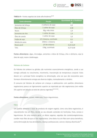 32 Programa Nacional para a Promoção da Alimentação Saudável
Alimentação Vegetariana em Idade Escolar, 2016
TABELA 4 – Fontes vegetais de ácido alfa-linolénico83,84
Fonte alimentar Porção
Quantidade de -linolénico
(g)
Sementes de linhaça 2 colheres de sopa 4,3
Óleo de linhaça 1 colher de sopa 2,58
Nozes 30g, mão cheia 1,9
Sementes de chia 1 colher de sopa 1,9
Óleo de canola 1 colher de sopa 1,6
Feijão de soja 1/2 chávena, cozinhado 0,5
Bebida de aveia 250ml, 1 chávena 0,3
Nozes pecã 1/4 de chávena 0,25-0,29
Tofu 150g, cozinhado 0,27-0,48
Fontes alimentares: algas, microalgas, sementes e óleos de linhaça, chia e cânhamo, soja (e
óleo de soja), nozes e beldroegas.
Hidratos de Carbono
Os hidratos de carbono ou glícidos são nutrientes essencialmente energéticos, sendo a sua
energia utilizada no crescimento, movimento, manutenção da temperatura corporal. Estes
devem ser a principal fonte energética na alimentação, uma vez que são necessários para
fornecer eficientemente energia aos diversos órgãos, nomeadamente o cérebro.
O consumo de hidratos de carbono em crianças e adolescentes com padrões alimentares
vegetarianos parece ser ligeiramente superior ao reportado por não vegetarianos (em média
5% superior em relação ao total de calorias ingeridas)36,52,53,66
.
Fontes alimentares: cereais, tubérculos, fruta e leguminosas.
Fibra
Um padrão alimentar à base de produtos de origem vegetal, como uma dieta vegetariana, é
naturalmente rico em fibra, devido ao seu elevado conteúdo em hortícolas, fruta, cereais e
leguminosas. De uma maneira geral, as dietas veganas, seguidas das ovolactovegetarianas,
contêm mais fibra do que as não vegetarianas. Uma dieta rica em fibra tem vários benefícios,
como diminuição do risco de diabetes, doença cardiovascular, cancro e doença diverticular44
.
 