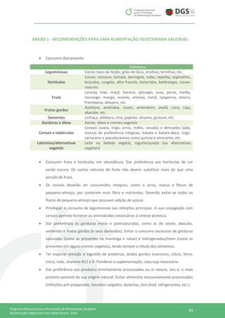 43Programa Nacional para a Promoção da Alimentação Saudável
Alimentação Vegetariana em Idade Escolar, 2016
ANEXO 1 - RECOMENDAÇÕES PARA UMA ALIMENTAÇÃO VEGETARIANA SAUDÁVEL
 Consumir diariamente:
Exemplos
Leguminosas Vários tipos de feijão, grão-de-bico, ervilhas, lentilhas, etc.
Hortícolas
Couve, cenoura, tomate, beringela, nabo, repolho, espinafres,
brócolos, curgete, alho francês, beterraba, beldroegas, couve-
roxa etc.
Fruta
Laranja, kiwi, maçã, banana, pêssego, uvas, peras, melão,
morango, manga, ananás, ameixa, romã, tangerina, amora,
framboesa, dióspiro, etc.
Frutos gordos
Azeitona, amêndoa, nozes, amendoim, avelã, coco, caju,
abacate, etc.
Sementes Linhaça, abóbora, chia, papoila, sésamo, girassol, etc.
Gorduras e óleos Azeite, óleos e cremes vegetais
Cereais e tubérculos
Cereais (aveia, trigo, arroz, milho, cevada) e derivados (pão,
massa) de preferência integrais, batata e batata-doce, trigo-
sarraceno e pseudocereais como quinoa e amaranto, etc.
Laticínios/alternativas
vegetais
Leite ou bebida vegetal, iogurte/queijo (ou alternativas
vegetais)
 Consumir fruta e hortícolas em abundância. Dar preferência aos hortícolas de cor
verde escura. Os sumos naturais de fruta não devem substituir mais do que uma
porção de fruta.
 Os cereais deverão ser consumidos integrais, como o arroz, massa e flocos de
pequeno-almoço, por conterem mais fibra e nutrientes. Deverão evitar-se todos os
flocos de pequeno-almoço que possuam adição de açúcar.
 Privilegiar o consumo de leguminosas nas refeições principais. A sua conjugação com
cereais permite fornecer os aminoácidos necessários à síntese proteica.
 Dar preferência às gorduras mono e polinsaturadas, como as do azeite, abacate,
sementes e frutos gordos (e seus derivados). Evitar o consumo excessivo de gorduras
saturadas (como as presentes na manteiga e natas) e hidrogenadas/trans (como as
presentes em alguns cremes vegetais), lendo sempre o rótulo dos alimentos.
 Ter especial atenção à ingestão de proteínas, ácidos gordos essenciais, cálcio, ferro,
zinco, iodo, vitamina B12 e D. Ponderar a suplementação, caso seja necessário.
 Dar preferência aos produtos minimamente processados ou in natura, isto é, o mais
próximo possível da sua origem natural. Evitar alimentos excessivamente processados
(refeições pré-preparadas, biscoitos salgados, bolachas, fast-food, refrigerantes, etc.).
 
