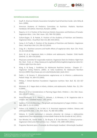 51Programa Nacional para a Promoção da Alimentação Saudável
Alimentação Vegetariana em Idade Escolar, 2016
REFERÊNCIAS BIBLIOGRÁFICAS
1. Duyff, R. American Dietetic Association Complete Food & Nutrition Guide. John Wiley &
Sons. (2006).
2. American Academy of Pediatrics Committee on Nutrition. Pediatric Nutrition
Handbook. 6th edition. Kleinman, Ronald E. (2009).
3. Reports, A. D. A. Position of the American Dietetic Association and Dietitians of Canada:
Vegetarian diets. J. Am. Diet. Assoc. 103, 748–765 (2003).
4. Cullum-Dugan, D. & Pawlak, R. Position of the Academy of Nutrition and Dietetics:
Vegetarian Diets. J Acad Nutr Diet 115, 801–810 (2015).
5. Camp, K. & Trujillo, E. Position of the Academy of Nutrition and Dietetics: Vegetarian
Diets. J Acad Nutr Diet 114, 299–312 (2014).
6. Craig, W. J. Nutrition concerns and health effects of vegetarian diets. Nutr. Clin. Pract.
25, 613–620 (2010).
7. Amit, M. et al. Vegetarian diets in children and adolescents. Paediatr. Child Health
(Oxford). 15, 303–314 (2010).
8. Physicians committe for responsible medicine. Vegetarian Diets for Children: Right from
the Start. Fruits at <http://www.pcrm.org/health/diets/vegdiets/vegetarian-diets-for-
children-right-from-the-start>
9. Kong, A. & Stang, J. Guidelines for Adolescent Nutrition Services - Chapter 17 -
Vegetarian Eating Patterns. (2005). at <eds) Guidelines for Adolescent Nutrition
Services (2005) http://www.epi.umn.edu/let/pubs/adol_book.shtm>
10. Padró, L. & Cervera, P. Alimentaciones vegetarianas en la infancia y adolescencia.
Pediatr Integr. VII, 364–372 (2003).
11. Phillips, F. British Nutrition Foundation: Vegetarian nutrition. Nutr. Bull. 30, 132–167
(2005).
12. Moilanen, B. C. Vegan diets in infants, children, and adolescents. Pediatr. Rev. 25, 174–
6 (2004).
13. Messina, V. et al. Considerations in Planning Vegan Diets: Children. J. Am. Diet. Assoc.
101, 670–677 (2001).
14. Anton-Panduraru, D.-T., Oltean, C., Mihaela, L. & Mineata, A. M. Vegetarian diet in
children. Rev. ROMÂNÅ Pediatr. LXIII, (2014).
15. Sanders, T. A. B. & Manning, J. The growth and development of vegan children. J. Hum.
Nutr. Diet. 5, 11–21 (1992).
16. Fulton, J. R., Hutton, C. W. & Stitt, K. R. Preschool vegetarian children. Dietary and
anthropometric data. J. Am. Diet. Assoc. 76, 360–365 (1980).
17. Velasco, X. Estado nutricional e consumo alimentar de crianças e adolescentes
vegetarianos [Tese apresentada à Universidade Federal do Rio Grande do Sul]. (2011).
18. Van Winckel, M., Vande Velde, S., De Bruyne, R. & Van Biervliet, S. Clinical practice -
Vegetarian infant and child nutrition. Eur. J. Pediatr. 170, 1489–1494 (2011).
19. Programa Nacional para a Promoção da Alimentação Saudável. Alimentação Saudável.
 
