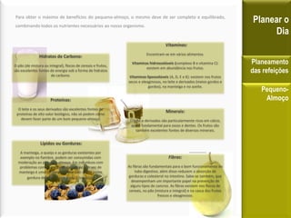 Para obter o máximo de benefícios do pequeno-almoço, o mesmo deve de ser completo e equilibrado,
combinando todos os nutrientes necessários ao nosso organismo.
Hidratos de Carbono:
O pão (de mistura ou integral), flocos de cereais e frutos,
são excelentes fontes de energia sob a forma de hidratos
de carbono.
Proteínas:
O leite e os seus derivados são excelentes fontes de
proteínas de alto valor biológico, não só podem como
devem fazer parte de um bom pequeno-almoço.
Lípidos ou Gorduras:
A manteiga, o queijo e as gorduras existentes por
exemplo no fiambre, podem ser consumidas com
moderação ao pequeno-almoço. Em indivíduos com
problemas com as gorduras do sangue, em vez de
manteiga é uma excelente opção usar azeite como
gordura de adição para o pão e torradas.
Minerais:
O leite e derivados são particularmente ricos em cálcio,
que é fundamental para ossos e dentes. Os frutos são
também excelentes fontes de diversos minerais.
Vitaminas:
Encontram-se em vários alimentos.
Vitaminas hidrossolúveis (complexo B e vitamina C):
existem em abundância nos frutos.
Vitaminas lipossolúveis (A, D, E e K): existem nos frutos
secos e oleaginosos, no leite e derivados (meios gordos e
gordos), na manteiga e no azeite.
Fibras:
As fibras são fundamentais para o bom funcionamento do
tubo digestivo, além disso reduzem a absorção de
gorduras e colesterol no intestino. Sabe-se também, que
desempenham um importante papel na prevenção de
alguns tipos de cancros. As fibras existem nos flocos de
cereais, no pão (mistura e integral) e na casca dos frutos
frescos e oleaginosos.
Planear o
Dia
Planeamento
das refeições
Pequeno-
Almoço
 