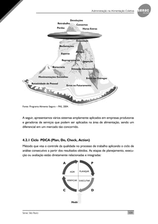109Senac São Paulo
Administração na Alimentação Coletiva
Fonte: Programa Alimento Seguro – PAS, 2004.
A seguir, apresentamos vários sistemas amplamente aplicados em empresas produtoras
e geradoras de serviços que podem ser aplicados na área de alimentação, sendo um
diferencial em um mercado tão concorrido.
4.2.1 Ciclo PDCA (Plan, Do, Check, Action)
Método que visa o controle da qualidade no processo de trabalho aplicando o ciclo de
análise consecutivo a partir dos resultados obtidos. As etapas de planejamento, execu-
ção ou avaliação estão diretamente relacionadas e integradas:
 