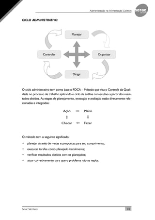 23Senac São Paulo
Administração na Alimentação Coletiva
CICLO ADMINISTRATIVO
O ciclo administrativo tem como base o PDCA – Método que visa o Controle da Quali-
dade no processo de trabalho aplicando o ciclo de análise consecutivo a partir dos resul-
tados obtidos. As etapas de planejamento, execução e avaliação estão diretamente rela-
cionadas e integradas:
O método tem o seguinte significado:
• planejar através de metas e propostas para seu cumprimento;
• executar tarefas como planejado inicialmente;
• verificar resultados obtidos com os planejados;
• atuar corretivamente para que o problema não se repita.
 