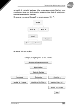 25Senac São Paulo
Administração na Alimentação Coletiva
constituído de retângulos ligados por linhas horizontais e verticais. Mas, hoje novos
modelos de organograma são desenhados representando a relação de unidade entre
os diferentes setores das empresas.
No organograma, a autoridade pode ser apresentada em LINHA:
De acordo com a FUNÇÃO:
 