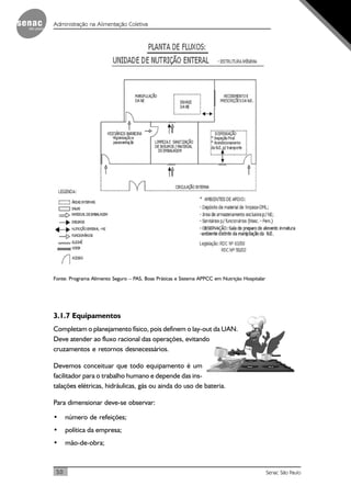 50 Senac São Paulo
Administração na Alimentação Coletiva
Fonte: Programa Alimento Seguro – PAS, Boas Práticas e Sistema APPCC em Nutrição Hospitalar
3.1.7 Equipamentos
Completam o planejamento físico, pois definem o lay-out da UAN.
Deve atender ao fluxo racional das operações, evitando
cruzamentos e retornos desnecessários.
Devemos conceituar que todo equipamento é um
facilitador para o trabalho humano e depende das ins-
talações elétricas, hidráulicas, gás ou ainda do uso de bateria.
Para dimensionar deve-se observar:
• número de refeições;
• política da empresa;
• mão-de-obra;
 
