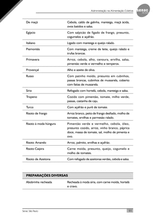 91Senac São Paulo
Administração na Alimentação Coletiva
De maçã Cebola, caldo de galinha, manteiga, maçã ácida,
ovos batidos e salsa.
Egípcio Com salpicão de fígado de frango, presunto,
cogumelos e açafrão.
Italiano Ligado com manteiga e queijo ralado.
Piemontés Com manteiga, creme de leite, queijo ralado e
trufas brancas.
Primavera Arroz, cebola, alho, cenoura, ervilha, salsa,
pimentão verde e vermelho e temperos.
Provençal Alho e azeite de oliva.
Russo Com patinho moído, presunto em cubinhos,
passas brancas, cubinhos de mussarela, coberto
com fatias de mussarela.
Sírio Refogado com hortelã, cebola, manteiga e salsa.
Tropeno Cozido com pimentão, tomate, milho verde,
passas, castanha de caju.
Turco Com açafrão e purê de tomate.
Risoto de frango Arroz branco, peito de frango desfiado, molho de
tomates, ervilhas e parmesão ralado.
Risoto à moda húngura Pimentão verde e vermelho, cebola, óleo,
presunto cozido, arroz, vinho branco, páprica
doce, massa de tomate, sal, molho de pimenta e
ovo.
Risoto Amarelo Arroz, palmito, ervilhas e açafrão.
Risoto Caipira Carne moída, presunto, queijo, cogumelo e
molho de tomates.
Risoto de Azeitona Com refogado de azeitonas verdes, cebola e salsa.
PREPARAÇÕES DIVERSAS
Abobrinha recheada Recheada à moda síria, com carne moída, hortelã
e cravo.
 