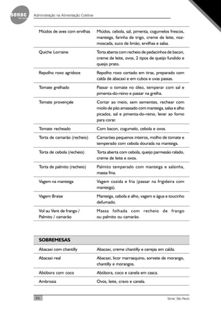 94 Senac São Paulo
Administração na Alimentação Coletiva
Miúdos de aves com ervilhas Miúdos, cebola, sal, pimenta, cogumelos frescos,
manteiga, farinha de trigo, creme de leite, noz-
moscada, suco de limão, ervilhas e salsa.
Quiche Lorraine Torta aberta com recheio de pedacinhos de bacon,
creme de leite, ovos, 2 tipos de queijo fundido e
queijo prato.
Repolho roxo agridoce Repolho roxo cortado em tiras, preparado com
calda de abacaxi e em cubos e uvas passas.
Tomate grelhado Passar o tomate no óleo, temperar com sal e
pimenta-do-reino e passar na grelha.
Tomate provençale Cortar ao meio, sem sementes, rechear com
miolo de pão amassado com manteiga, salsa e alho
picados, sal e pimenta-do-reino, levar ao forno
para corar.
Tomate recheado Com bacon, cogumelo, cebola e ovos.
Torta de camarão (recheio) Camarões pequenos inteiros, molho de tomate e
temperado com cebola dourada na manteiga.
Torta de cebola (recheio) Torta aberta com cebola, queijo parmesão ralado,
creme de leite e ovos.
Torta de palmito (recheio) Palmito temperado com manteiga e salsinha,
massa fina.
Vagem na manteiga Vagem cozida e fria (passar na frigideira com
manteiga).
Vagem Braise Manteiga, cebola e alho, vagem e água e toucinho
defumado.
Vol au Vent de frango / Massa folhada com recheio de frango
Palmito / camarão ou palmito ou camarão.
SOBREMESAS
Abacaxi com chantilly Abacaxi, creme chantilly e cerejas em calda.
Abacaxi real Abacaxi, licor marrasquino, sorvete de morango,
chantilly e morangos.
Abóbora com coco Abóbora, coco e canela em casca.
Ambrosia Ovos, leite, cravo e canela.
 