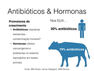 Antibióticos & Hormonas
Promotores de
crescimento
• Antibióticos: bactérias
resistentes -
contaminação humana?
• Hormonas: efeitos
cancerígenos e
problemas no sistema
reprodutivo em testes
animais
70% antibióticos
30% antibióticos
Fonte: BBC Brasil, James Gallagher, AMR Review
Nos EUA…
 