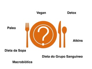 ?
Paleo
Detox
Atkins
Dieta da Sopa
Dieta do Grupo Sanguíneo
Vegan
Macrobiótica
 