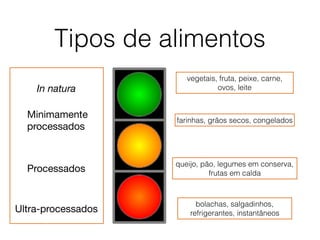 Tipos de alimentos
vegetais, fruta, peixe, carne,
ovos, leite
farinhas, grãos secos, congelados
queijo, pão, legumes em conserva,
frutas em calda
bolachas, salgadinhos,
refrigerantes, instantâneos
In natura
Minimamente
processados
Processados
Ultra-processados
 
