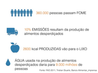 360.000 pessoas passam FOME
10% EMISSÕES resultam da produção de
alimentos desperdiçados
2600 kcal PRODUZIDAS vão para o LIXO
ÁGUA usada na produção de alimentos
desperdiçados daria para 9.000 milhões de
pessoas Fonte: FAO 2011, Tristian Stuarts, Banco Alimentar_imprensa
 