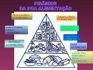 Carnes e Ovos 1-2 PORÇÕES Frutas 3-5 PORÇÕES Açúcares e Doces 1-2 PORÇÕES Óleos e gorduras 1-2 PORÇÕES Leite e Produtos Lácteos  3 PORÇÕES Hortaliças 4-5 PORÇÕES Leguminosas 1 PORÇÃO Cereais, Pães, Tubérculos e Raízes 5-9 PORÇÕES 