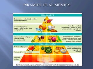 PIRAMIDE DE ALIMENTOS
 