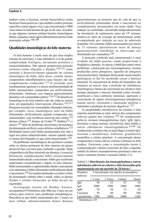 Capítulo 2.
22
maduro como a lisozima, enzima bacteriolítica contra
bactérias Gram-positivas e que também confere proteção
específica contra alguns vírus, cuja concentração é 5000
vezes maior no leite humano do que no de vaca. Acredita-
se que algumas enzimas tenham funções imunológicas
diretas, enquanto outras agem indiretamente promovendo
maturação celular.108,109
Qualidades imunológicas do leite materno
O leite humano é muito mais do que uma simples
coleção de nutrientes, é uma substância viva de grande
complexidade biológica, ativamente protetora e
imunomoduladora. Não apenas proporciona proteção
exclusiva contra infecções e alergias,110-112 como
estimula o desenvolvimento adequado do sistema
imunológico do bebê, além disso, contém muitos
componentes antiinflamatórios cujas funções não são
completamente conhecidas.113 O resultado mais
imediatamente aparente é a menor morbimortalidade de
bebês amamentados comparados aos artificialmente
alimentados, fenômeno com impacto particularmente
dramático em comunidades pobres.114,115 Os benefícios
imunológicos do leite materno não são, todavia, menos
reais em populações relativamente afluentes.116,117
Pesquisas recentes em comunidades abastadas indicam,
por exemplo, riscos imunológicos sutis em bebês
alimentados artificialmente quando comparados aos
amamentados, com incidência maior de otite média,118
doença celíaca,119 doença de Crohn,120 diabetes121 e
câncer,122 além de problemas decorrentes da mecânica
da alimentação artificial, como defeitos ortodônticos.123
Morbidade menor entre bebês amamentados tem sido a
regra nos países industrializados, mesmo quando eram
os menos privilegiados os que eram amamentados.124
Os problemas metodológicos dos primeiros estudos
sobre os efeitos protetores do leite materno em países
desenvolvidos serviram para confundir a questão. Dada
a importância da flora intestinal nas doenças, é essencial
diferenciar cuidadosamente bebês exclusivamente
amamentados desde o nascimento; bebês que receberam
suplementos neonatalmente e depois só leite materno,
bebês amamentados e suplementados desde o nascimento
com substitutos e bebês alimentados artificialmente desde
o nascimento.125 Em estudos destinados a avaliar o efeito
da alimentação infantil sobre a saúde, todos os demais
fluidos e sólidos fornecidos ao bebê devem ser
registrados.
Investigação recente em Dundee, Escócia,
acompanhou 674 binômios mãe-filho por 2 anos em um
esforço para resolver estes problemas metodológicos.
Descobriu-se que bebês amamentados por 3 meses ou
mais tinham substancialmente menos doenças
gastrointestinais no primeiro ano de vida do que os
artificialmente alimentados desde o nascimento ou
completamente desmamados em tenra idade. Esta
redução na morbidade, encontrada independentemente
da introdução de suplemento antes da 13ª semana,
manteve-se além da cessação da amamentação sendo
acompanhada por redução na taxa de admissão
hospitalar. Em contraste, bebês amamentados por menos
de 13 semanas apresentavam taxas de doença
gastrointestinal semelhante às observadas nos
alimentados por mamadeira.126
A proteção conferida pela amamentação é mais
evidente em idade precoce, sendo proporcional à
freqüência e duração. Ao nascer, o bebê luta contra vários
problemas: colonização por microorganismos, toxinas
produzidas pelos patógenos; ingestão de antígenos
macromoleculares. Qualquer destes pode causar reações
patológicas se lhe for permitido cruzar a barreira
intestinal. Os mecanismos de defesa do hospedeiro são
imaturos ao nascer, mas a profusão de substâncias
imunológicas e fatores de crescimento no colostro e leite
humano protegem a mucosa intestinal contra invasão,
modificam o meio ambiente intestinal, suprimem o
crescimento de alguns microorganismos patogênicos
matam outros, estimulam a maturação epitelial e
aumentam a produção de enzimas digestivas. 127
As propriedades antiinfectivas do colostro e leite
materno manifestam-se tanto através dos componentes
solúveis quanto dos celulares.128 Os componentes
solúveis incluem imunoglobulinas (IgA, IgM, IgG),
lisozimas e outras enzimas, lactoferrina, fator bífidus e
outras substâncias imunoreguladoras.39,48 Os
componentes celulares são os macrófagos (contém IgA,
lisozima e lactoferrina), linfócitos, granulócitos
neutrófilos e células epiteliais. A concentração destes
componentes é muito alta no colostro e diminui no leite
maduro. Entretanto como a concentração menor é
compensada por volumes crescentes de leite, a ingestão
infantil de fatores imunoprotetores permanece mais ou
menos constante durante a lactação (tabela 2.1).
Tabela 2.1 Distribuição das imunoglobulinas e outras
substâncias solúveis no colostro e leite fornecidos pela
amamentação em um período de 24 horas.*
Produtos Concentração em mg/dia no puerpério:
solúveis
< 1 sem 1-2sem 3-4sem >4sem
IgG 50 25 25 10
IgA 5000 1000 1000 1000
IgM 70 30 15 10
Lisozima 50 60 60 100
Lactoferrina 1500 2000 2000 1200
* Referência 129
 