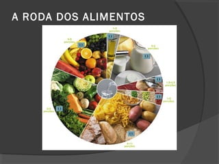 A RODA DOS ALIMENTOS

 