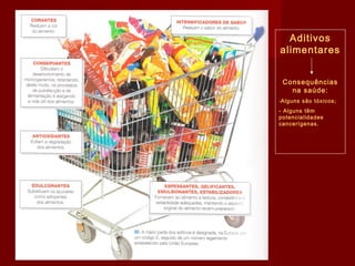 Aditivos
alimentares
Consequências
na saúde:
-Alguns são tóxicos;
- Alguns têm
potencialidades
cancerígenas.

 