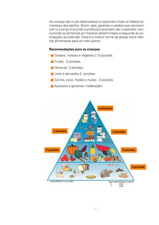 21
As crianças são muito observadoras e costumam imitar os hábitos ali-
mentares dos adultos. Assim, pais, parentes e adultos que convivem
com a criança (incluindo o professor) precisam dar o exemplo, con-
sumindo os alimentos em horários determinados e seguindo as ori-
entações da pirâmide. Essa é a melhor forma de passar bons hábi-
tos alimentares para os mais jovens.
Recomendações para as crianças:
n Cereais, massas e vegetais C: 6 porções.
n Frutas: 2 porções.
n Verduras: 3 porções.
n Leite e derivados:2 porções.
n Carnes, ovos, feijões e nozes: 2 porções.
n Açúcares e gorduras: moderação!
6 porções
2 porções
3 porções
2 porções
2 porções
moderação
 