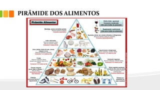 PIRÂMIDE DOS ALIMENTOS
 