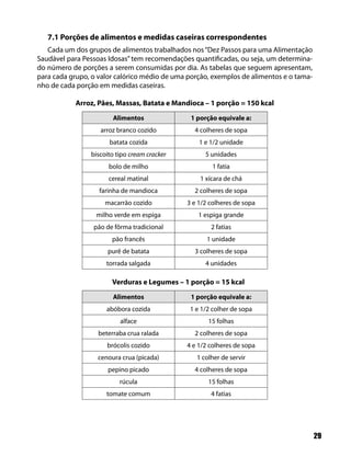 29
7.1 Porções de alimentos e medidas caseiras correspondentes
Cada um dos grupos de alimentos trabalhados nos“Dez Passos para uma Alimentação
Saudável para Pessoas Idosas”tem recomendações quantificadas, ou seja, um determina-
do número de porções a serem consumidas por dia. As tabelas que seguem apresentam,
para cada grupo, o valor calórico médio de uma porção, exemplos de alimentos e o tama-
nho de cada porção em medidas caseiras.
Arroz, Pães, Massas, Batata e Mandioca – 1 porção = 150 kcal
Alimentos 1 porção equivale a:
arroz branco cozido 4 colheres de sopa
batata cozida 1 e 1/2 unidade
biscoito tipo cream cracker 5 unidades
bolo de milho 1 fatia
cereal matinal 1 xícara de chá
farinha de mandioca 2 colheres de sopa
macarrão cozido 3 e 1/2 colheres de sopa
milho verde em espiga 1 espiga grande
pão de fôrma tradicional 2 fatias
pão francês 1 unidade
purê de batata 3 colheres de sopa
torrada salgada 4 unidades
Verduras e Legumes – 1 porção = 15 kcal
Alimentos 1 porção equivale a:
abóbora cozida 1 e 1/2 colher de sopa
alface 15 folhas
beterraba crua ralada 2 colheres de sopa
brócolis cozido 4 e 1/2 colheres de sopa
cenoura crua (picada) 1 colher de servir
pepino picado 4 colheres de sopa
rúcula 15 folhas
tomate comum 4 fatias
 