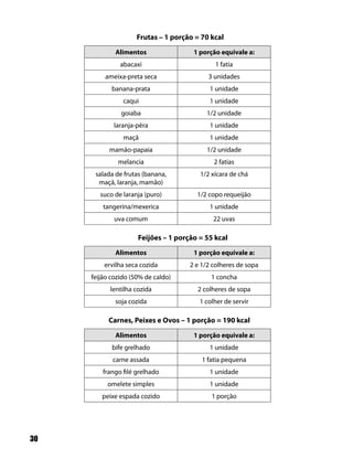 30
Frutas – 1 porção = 70 kcal
Alimentos 1 porção equivale a:
abacaxi 1 fatia
ameixa-preta seca 3 unidades
banana-prata 1 unidade
caqui 1 unidade
goiaba 1/2 unidade
laranja-pêra 1 unidade
maçã 1 unidade
mamão-papaia 1/2 unidade
melancia 2 fatias
salada de frutas (banana,
maçã, laranja, mamão)
1/2 xícara de chá
suco de laranja (puro) 1/2 copo requeijão
tangerina/mexerica 1 unidade
uva comum 22 uvas
Feijões – 1 porção = 55 kcal
Alimentos 1 porção equivale a:
ervilha seca cozida 2 e 1/2 colheres de sopa
feijão cozido (50% de caldo) 1 concha
lentilha cozida 2 colheres de sopa
soja cozida 1 colher de servir
Carnes, Peixes e Ovos – 1 porção = 190 kcal
Alimentos 1 porção equivale a:
bife grelhado 1 unidade
carne assada 1 fatia pequena
frango filé grelhado 1 unidade
omelete simples 1 unidade
peixe espada cozido 1 porção
 