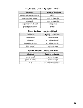 31
Leites, Queijos, Iogurtes – 1 porção = 120 kcal
Alimentos 1 porção equivale a:
iogurte desnatado de frutas 1 pote
iogurte integral natural 1 copo de requeijão
leite tipo C 1 copo de requeijão
queijo tipo minas frescal 1 fatia grande
queijo tipo mozarela 3 fatias
Óleos e Gorduras – 1 porção = 73 kcal
Alimentos 1 porção equivale a:
azeite de oliva 1 colher de sopa
manteiga 1/2 colher de sopa
margarina vegetal 1/2 colher de sopa
óleo vegetal 1 colher de sopa
Açúcares e Doces – 1 porção = 110 kcal
Alimentos 1 porção equivale a:
açúcar cristal 1 colher de sopa
geléia de frutas 1 colher de sopa
mel 2 e 1/2 colheres de sopa
 