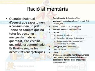 Ració alimentària
• Quantitat habitual           •   Carbohidrats: 4-6 racions/dia.
                               •   Verdures i hortalisses (min. 1 crua): 2-3
  d’aquest que sacostumen          racions/dia.
  a consumir en un plat.       •   Fruita (1 cítric): 2-3 racions/dia.
  Tenint en compte que no      •   Verdura + fruita: 5 racions/ dia
                               •   Lactics
  totes les persones                 – Adults: 2 racions
  mengen la mateixa                  – Nens fins 11 anys: 2-3 racions
  quantitat, s’ha escollit           – Adolescents, embarassades i
                                        lactants: 3-4 racions
  una mitjana determinada.     •   Carn, peix, ous: 2 racions
  Es flexible segons les       •   Olis: 3-5 racios
  necessitats energètriques.   •   Carns
                                   greixoses, embotits, mantegues, marga
                                   rines, nates, productes de brioxeria i
                                   pastisseria, dolços, plats precuinats:
                                   ocasionalment.
 